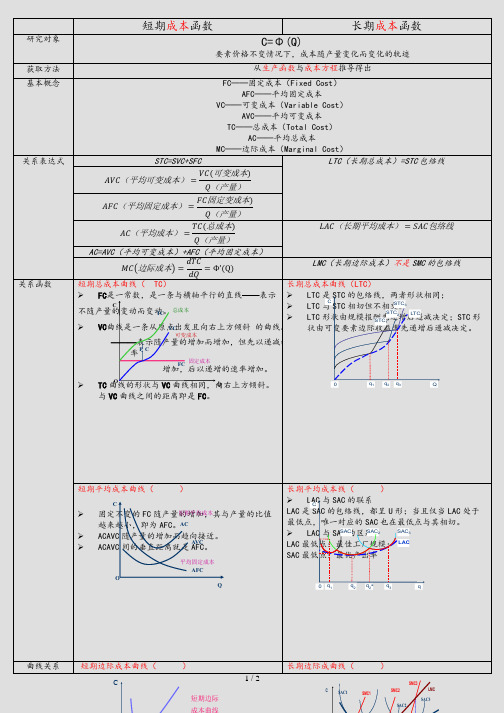 短期成本函数──长期成本函数(精选)