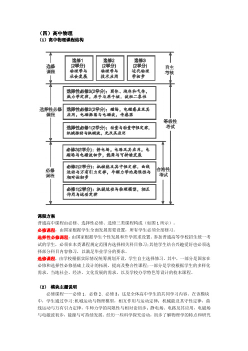 高中物理课程结构 配置方案