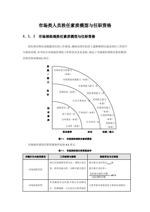 市场类人员胜任素质模型与任职资格