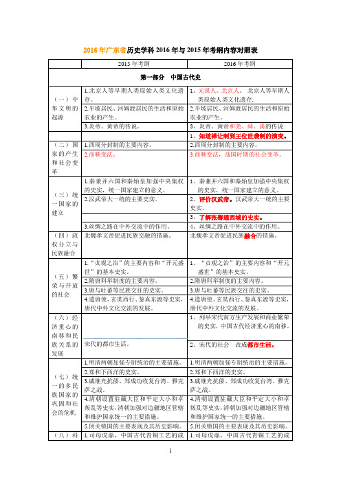 2016年广东省历史学科2016年与2015年考纲内容对照表