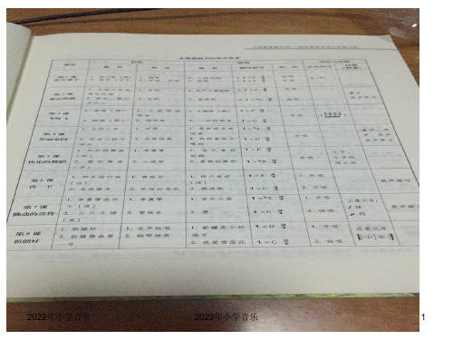 人音版小学音乐二年级下学期知识点梳理PPT