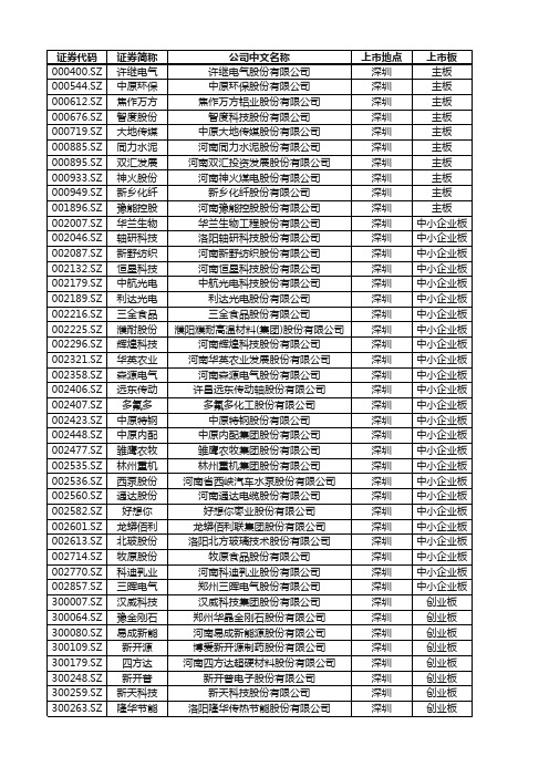 河南上市公司78家