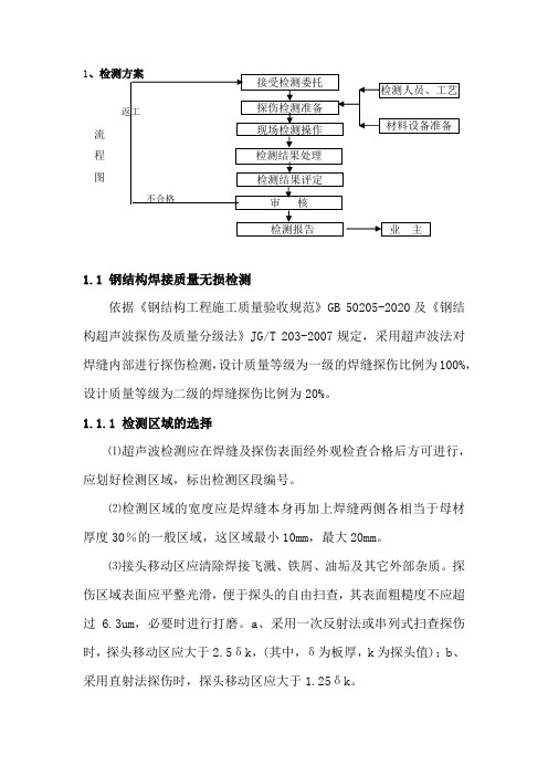 超声波探伤检测方案