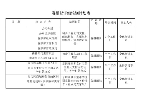 某淘宝电商客服部培训详细计划