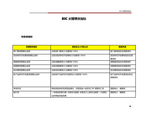 BSC关键绩效指标