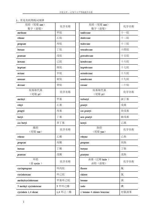 化工专业英语前缀后缀汇总