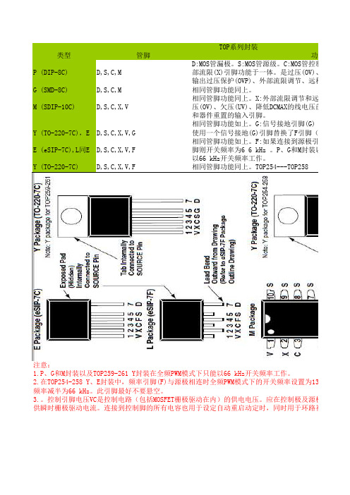 TOP252-262系列封装区分