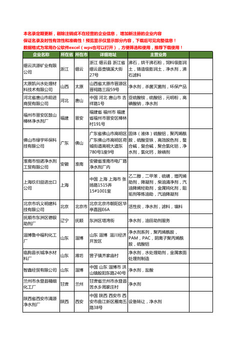 新版全国净水剂工商企业公司商家名录名单联系方式大全2398家