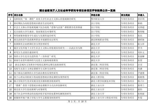 2015年度湖北省教育厅人文社会科学研究专项任务项目评审结果公示一览表