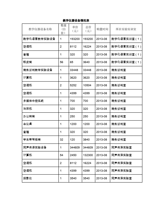 教学仪器设备情况表