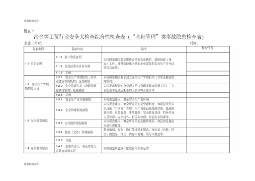 (完整版)冶金等工贸行业安全大检查综合性检查表(“基础管理”类事故隐患检查表).doc