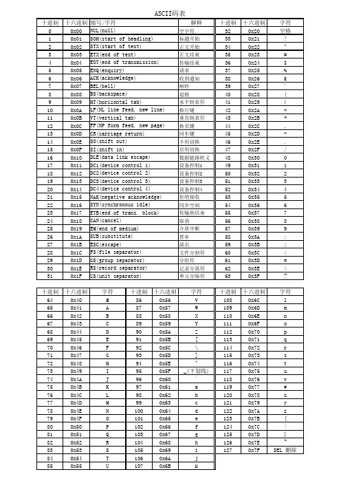 ASCII码表(0-127)