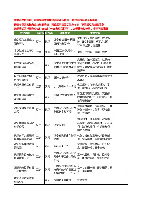 新版辽宁省沈阳液体工商企业公司商家名录名单联系方式大全131家