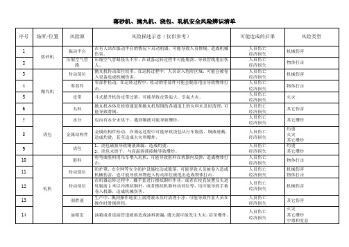 落砂机、抛丸机、浇包、轧机安全风险辨识清单