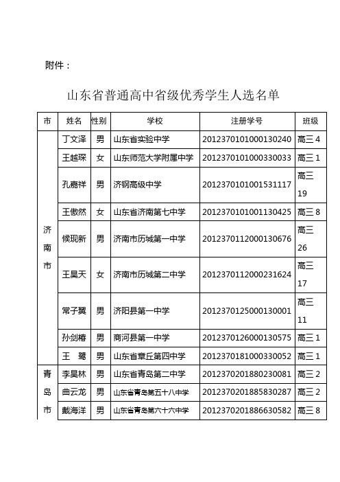 山东省普通高中省级优秀学生人选名单