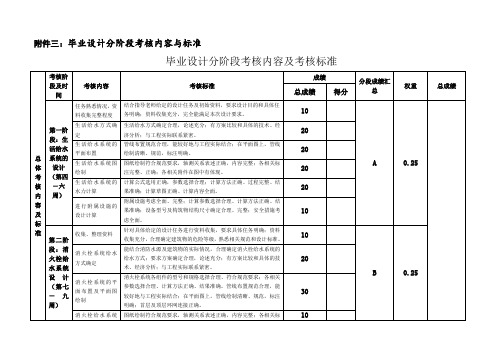 毕业设计分阶段考核内容及考核标准