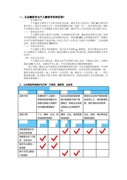 微信各类账号区别