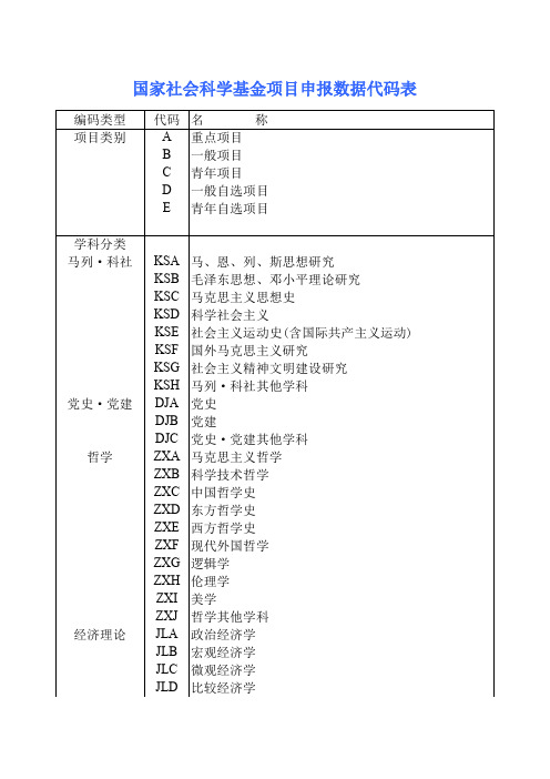 国家社会科学基金项目申报数据代码表