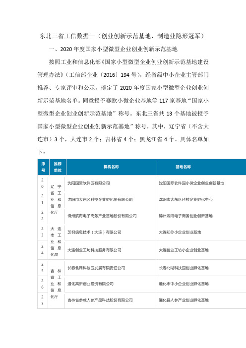 东北三省工信数据—(创业创新示范基地、制造业隐形冠军)