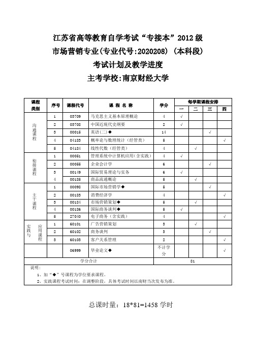 南财 市场营销课程计划