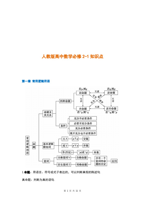 人教版高中数学选修2-1知识点汇总