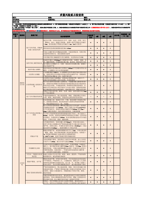 质量风险重点检查表