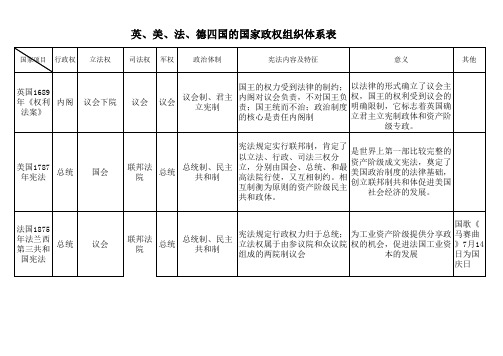 英美法德国家政权组织体系