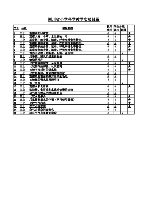 川教函(2015)306号四川省中小学实验目录(分年级分册)