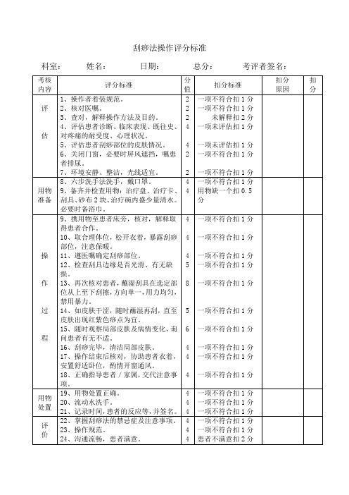 刮痧法