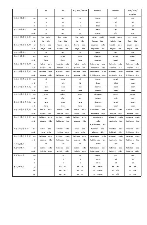 西语规则、不规则动词整理