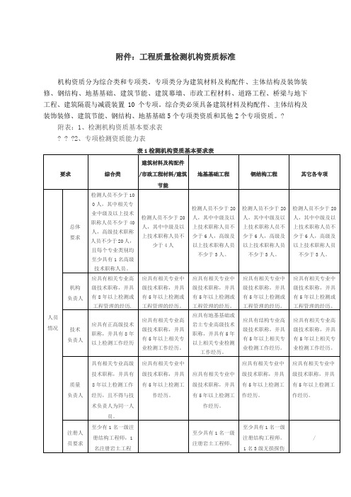 工程质量检测机构资质标准