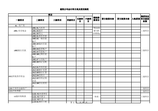 新建筑公司会计科目表及使用规范