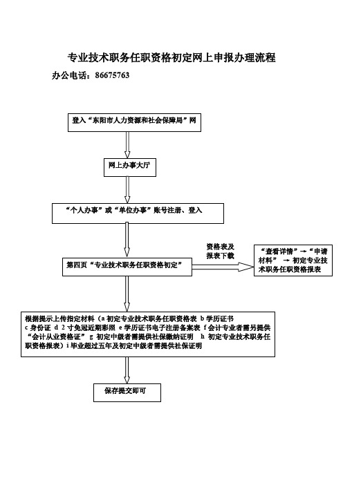 专业技术职务任职资格初定网上申报办理流程