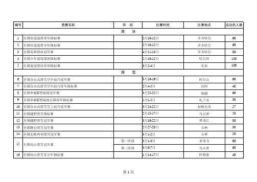 2012全国体育赛事计划