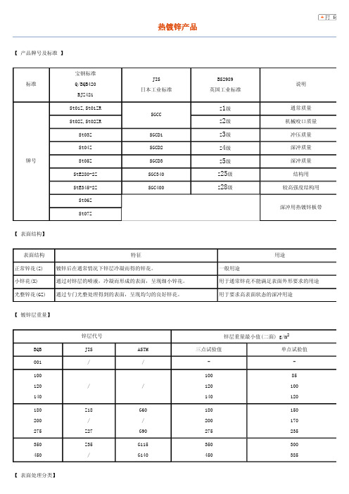 宝钢热镀锌产品技术参数