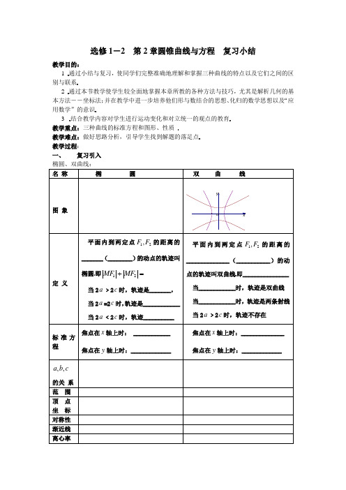 新人教A版(选修1-1)第二章《圆锥曲线与方程》word教案