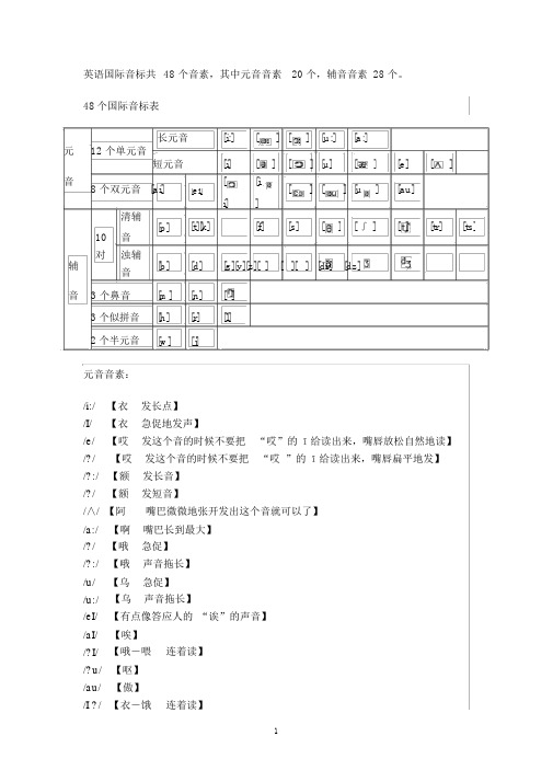 英语48个音标中文谐音读法大全