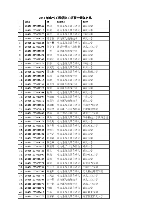 武汉大学电气工程学院2011级工学硕士录取名单