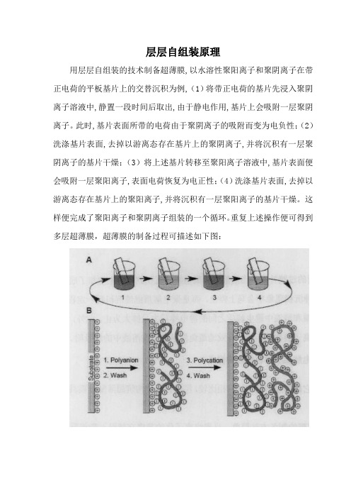 层层自组装超疏水原理