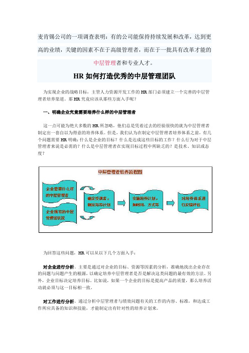 HR如何打造优秀的中层管理团队