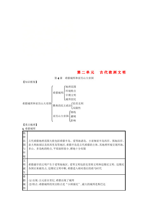 九年级历史第二单元古代欧洲文明希腊城邦和亚历山大帝国知识点总结新人教版