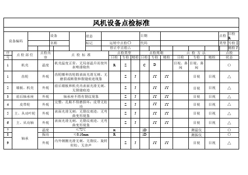 风机点检标准