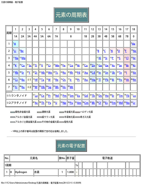 日语版 元素周期表