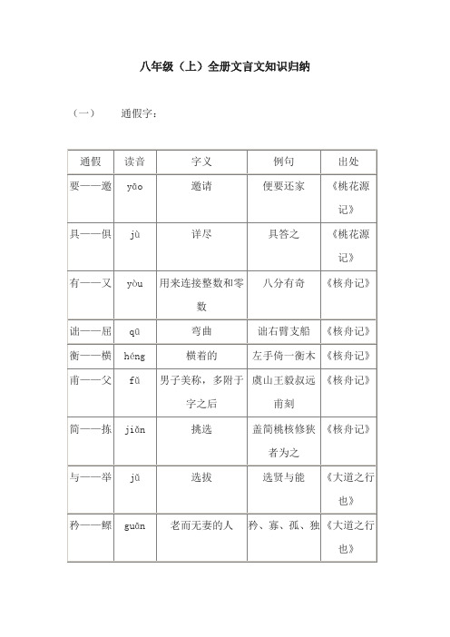 人教版八年级(上)全册文言文知识归纳