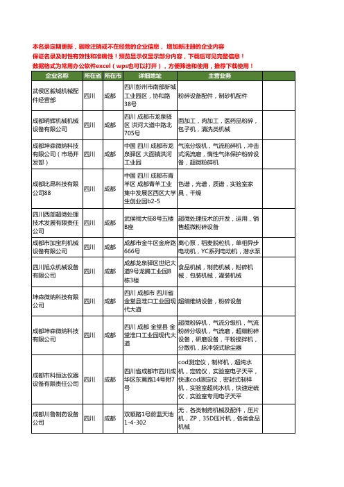 新版四川省成都粉碎设备工商企业公司商家名录名单联系方式大全14家