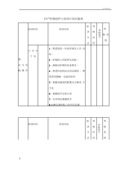 妇产科新入科护士培训计划