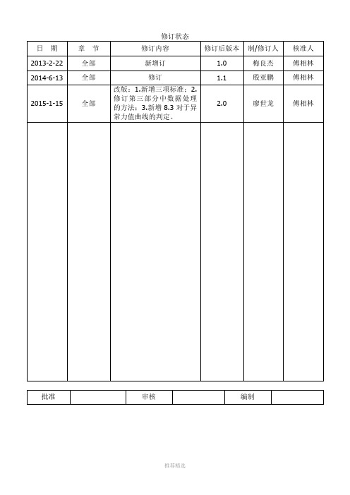 QA5.9-02-272镀层剥离强度