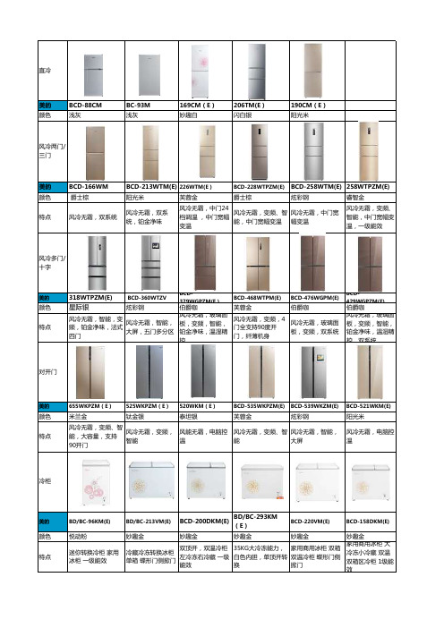 电商产品对阵分析