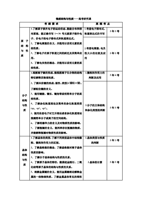 2019届一轮复习人教版物质结构与性质——高考研究课学案