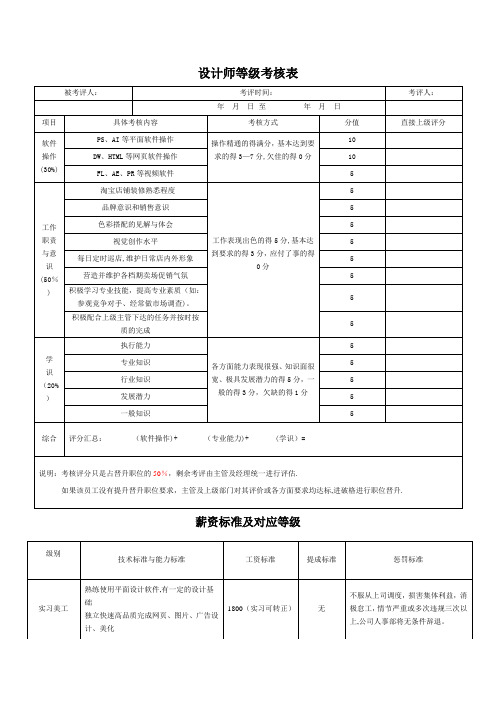 电商设计师考核表